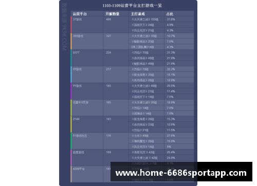 骑士球员出场统计：一周数据总结